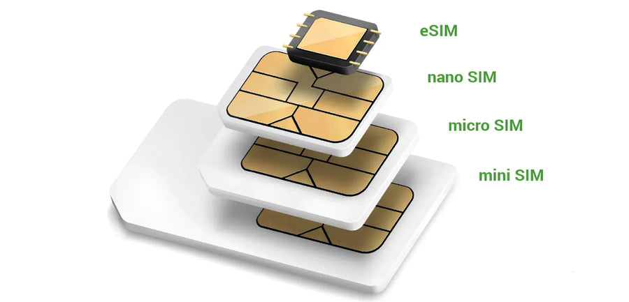 Maximizing Your RapideSIM eSIM: What to Do If You Run Out of Data or Validity Days	