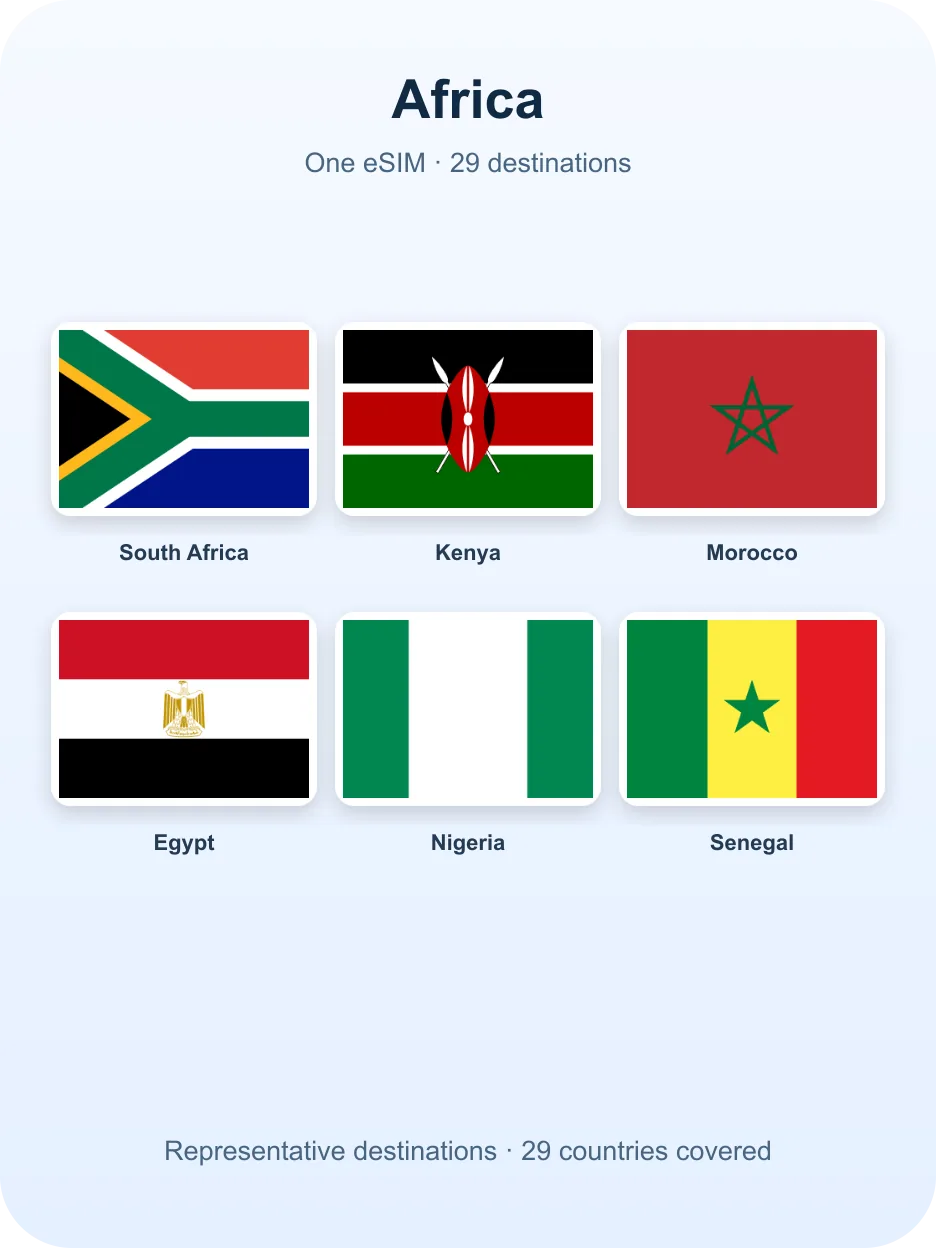 Flags of the destinations — Africa eSIM