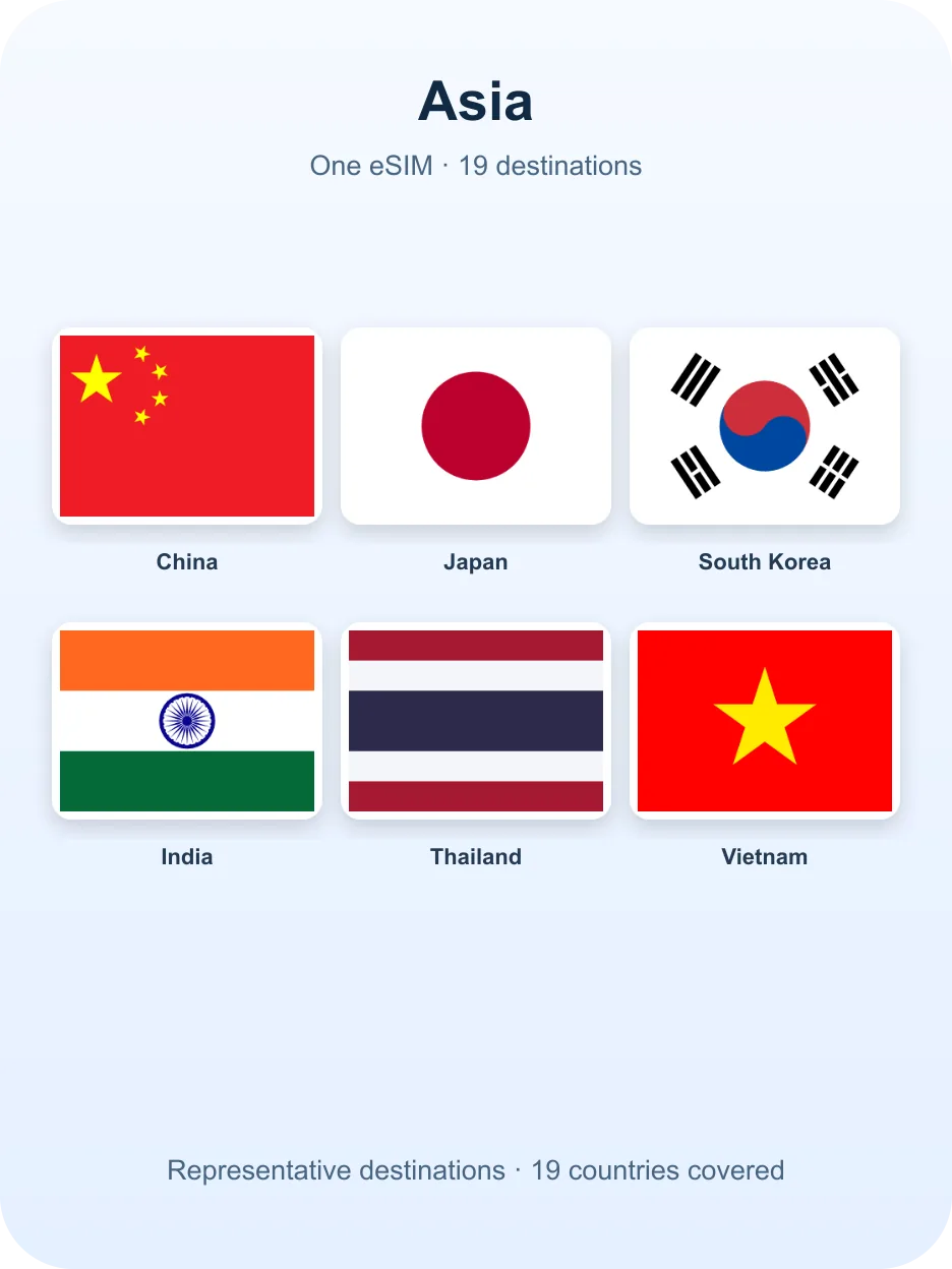 Flags of the destinations — Asia eSIM