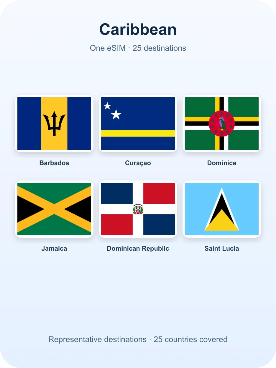 Banderas de los destinos — eSIM Caribe