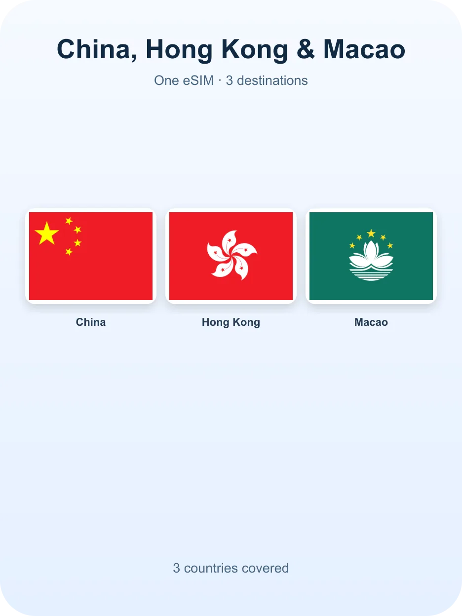 Banderas de los destinos — eSIM China + Hong Kong + Macao