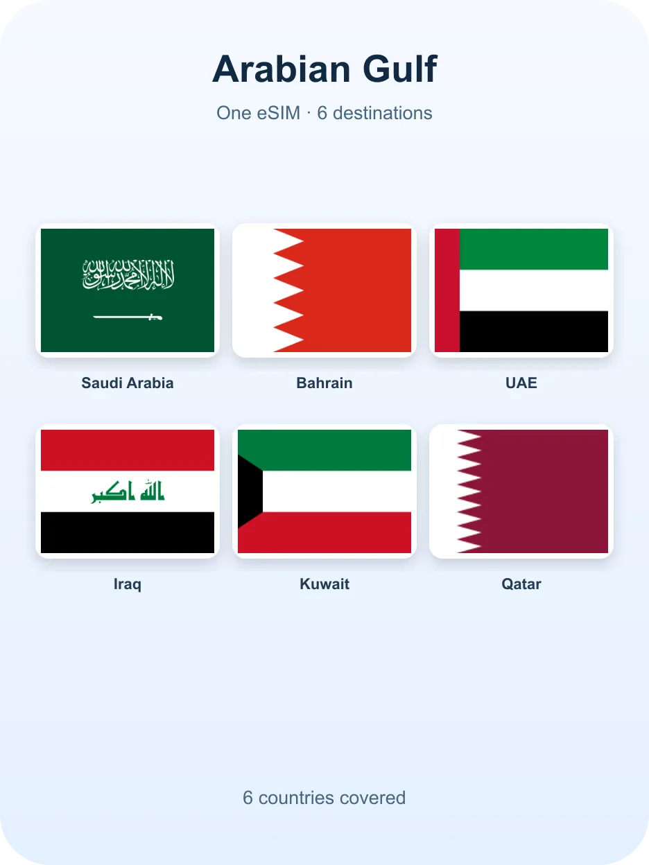 Flags of the destinations — Gulf eSIM