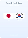 Japón + Corea del Sur