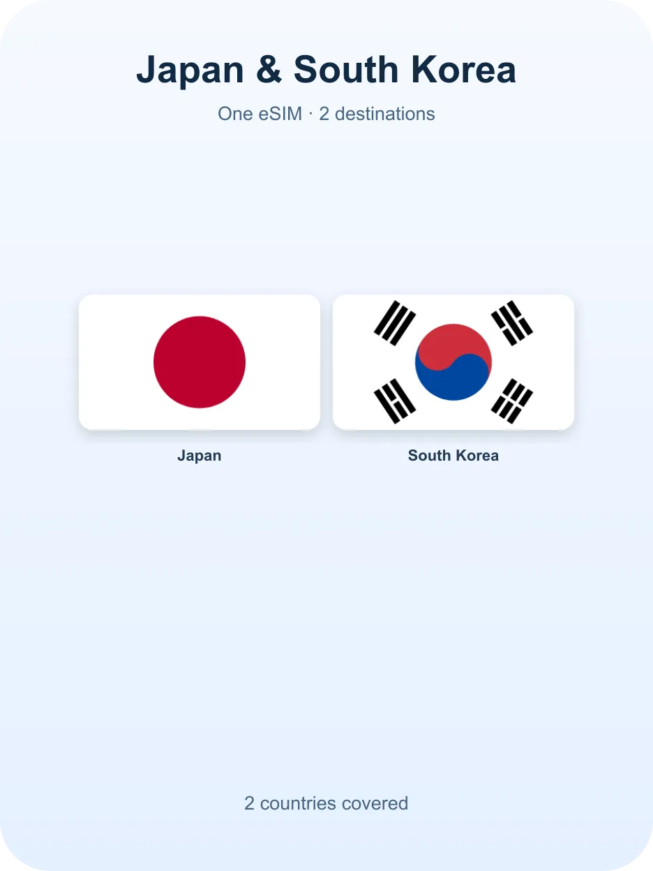 Banderas de los destinos — eSIM Japón + Corea del Sur