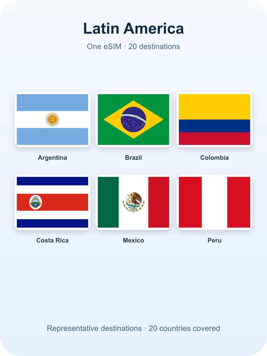 Drapeaux des destinations — eSIM Amérique latine