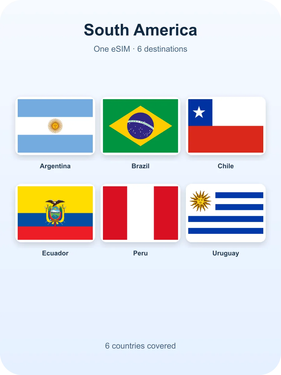 Flags of the destinations — South America eSIM