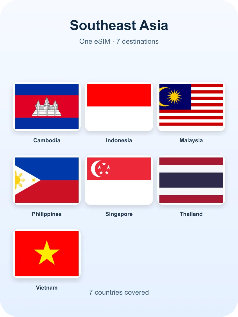 Flags of the destinations — Southeast Asia eSIM